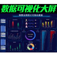 excel可视化大屏数据PowerBi看板动态图表制作vba宏编程处理分析