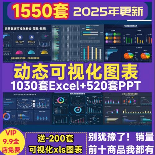 动态可视化数据图表excel看板分析销售人力财务数据自动生成指标