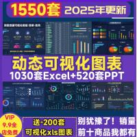 动态可视化数据图表excel看板分析销售人力财务数据自动生成指标